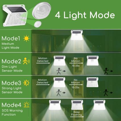 Aigostar - Lampe solaire extérieure avec détecteur LED/1,48W/3,7V IP65 1200 mAh