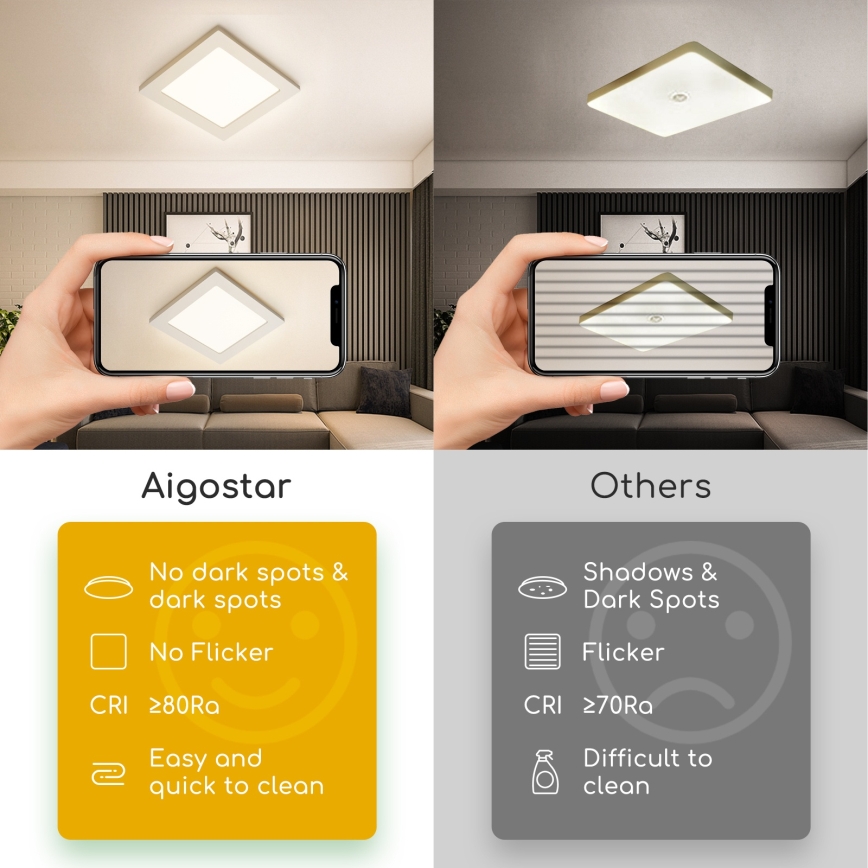 Aigostar - LED-Aufputz-Deckenleuchte LED/6W/230V 4000K 12,2x12,2 cm weiß