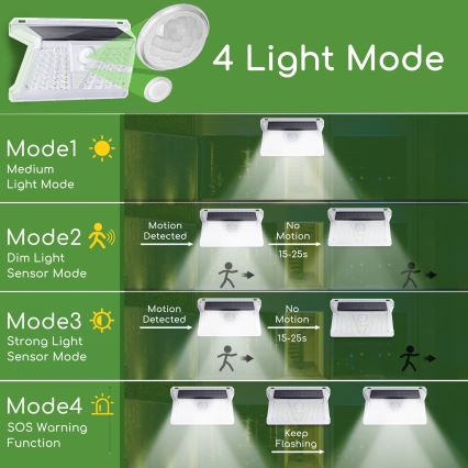 Aigostar - Luminaire solaire LED d'extérieur avec détecteur LED/2,4W/5V IP65