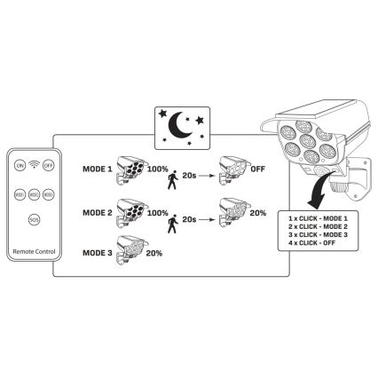 Applique LED solare con sensore KAMERA LED/1W/3,7V IP44 + telecomando