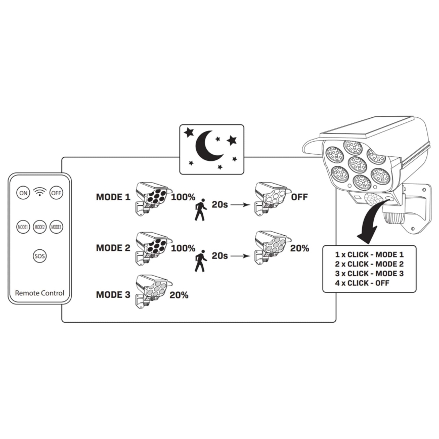 Applique LED solare con sensore KAMERA LED/1W/3,7V IP44 + telecomando