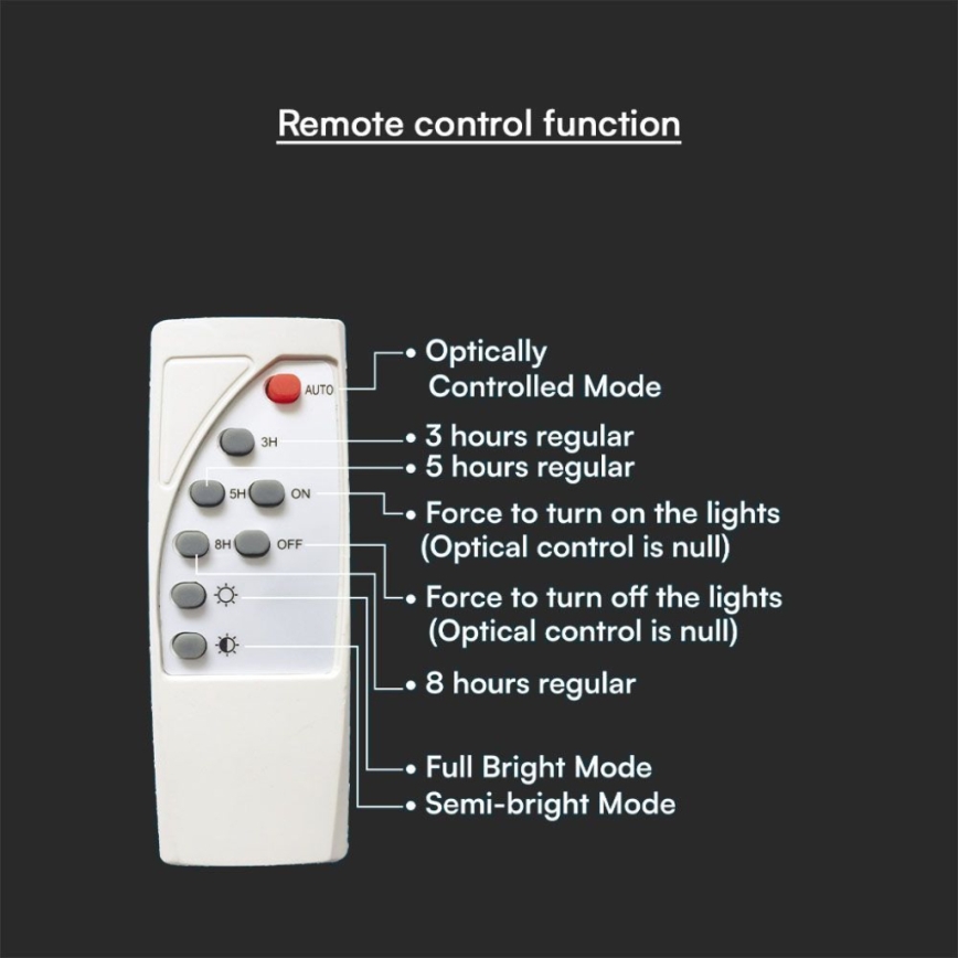 LED Dimmerabile solare Applique LED/8W/3,7V IP65 3000K + telecomando