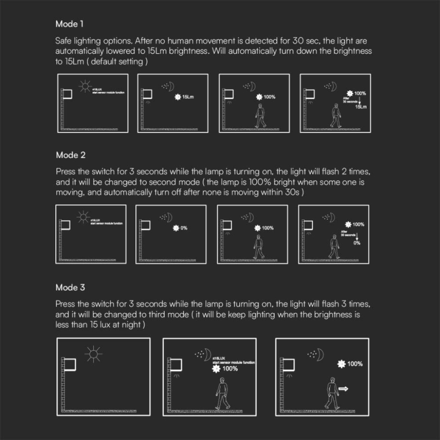 Applique murale solaire avec détecteur LED/3W/3,7V IP65 4000K 2600 mAh noir
