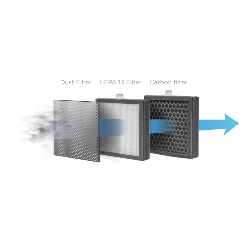 Concept OV1200 - Deumidificatore e purificatore d'aria PERFECT AIR 1 l 45W/230V bianco