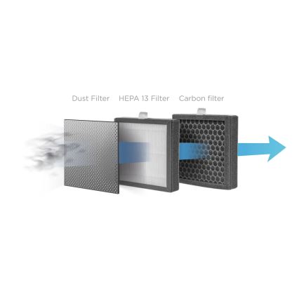 Concept OV1200 - Luftentfeuchter und Luftreiniger PERFECT AIR 1 l 45W/230V weiß