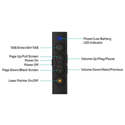 CONNECT IT CLP-2050-BK - Présentateur sans fil avec pointeur laser 1xAAA