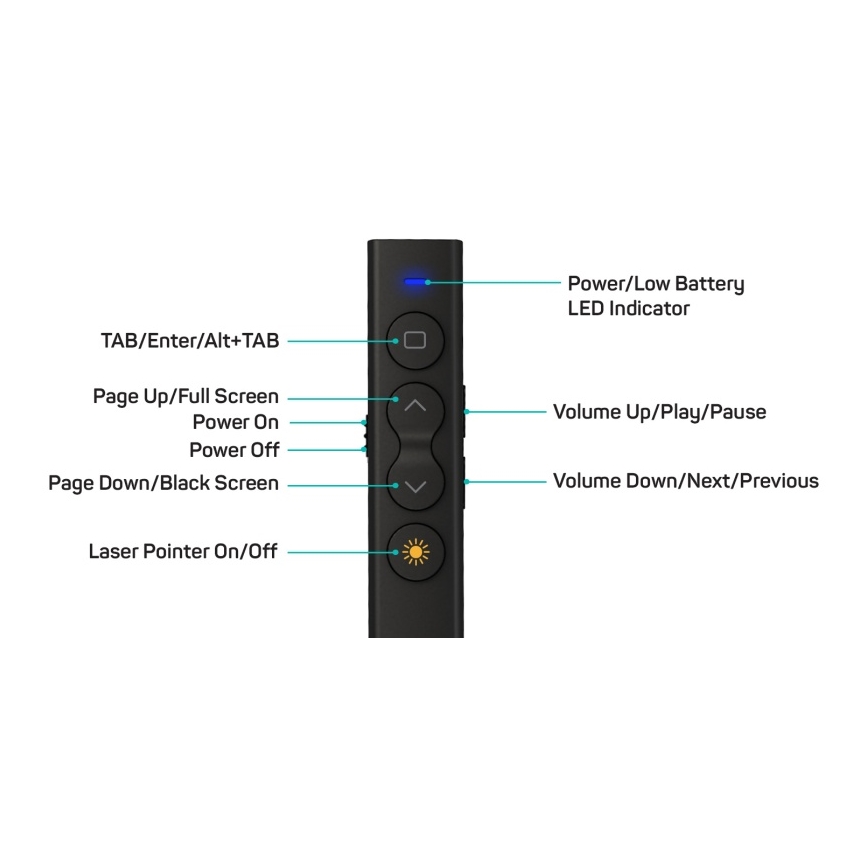 CONNECT IT CLP-2050-BK - Présentateur sans fil avec pointeur laser 1xAAA