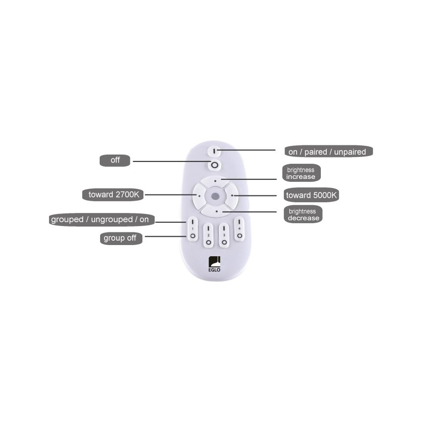 Eglo - Pannello LED Dimmerabile LED/25W/230V 2700-5000K + telecomando