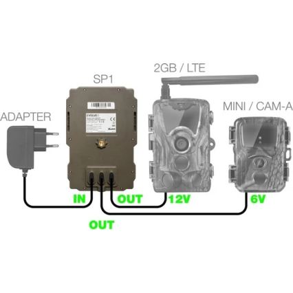 Evolveo - StrongVision SP1, Panneau solaire pour EVOLVEO