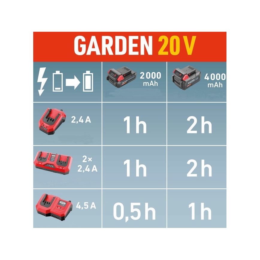 Extol Premium - Doppel-Akku-Ladegerät 2x2,4A 230V