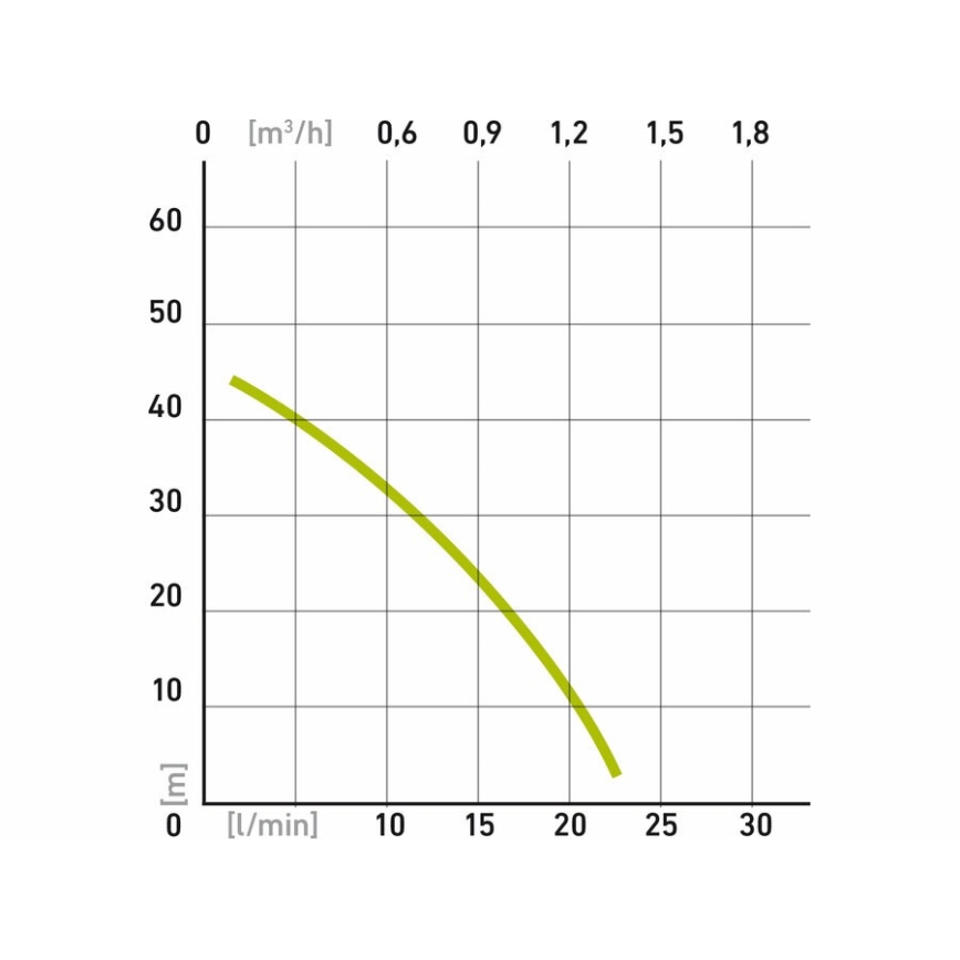 Extol - Tauchmembranpumpe 300W/230V
