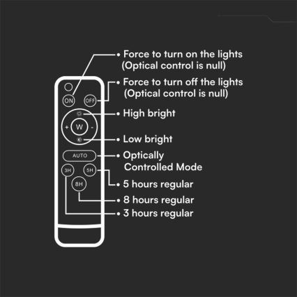 Proiettore solare LED dimmerabile LED/100W/3,2V 2000-8000K IP65 5000 mAh nero + telecomando