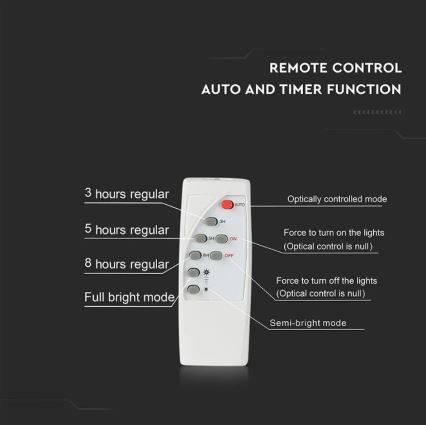 Faretto solare dimmerabile a LED LED/16W/3,2V 4000K IP65 10000 mAh con telecomando