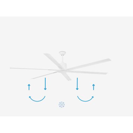 FARO 33461A - Ventilateur de plafond ANDROS XL blanc d. 213 cm + télécommande