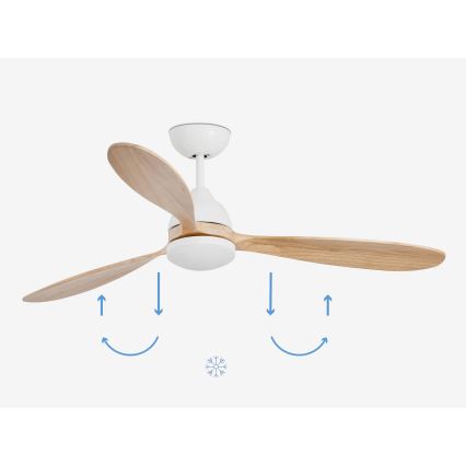 FARO 33524WP - LED-Deckenventilator POROS L LED/19W/230V Holz/weiß d 132 cm SMART + Fernbedienung
