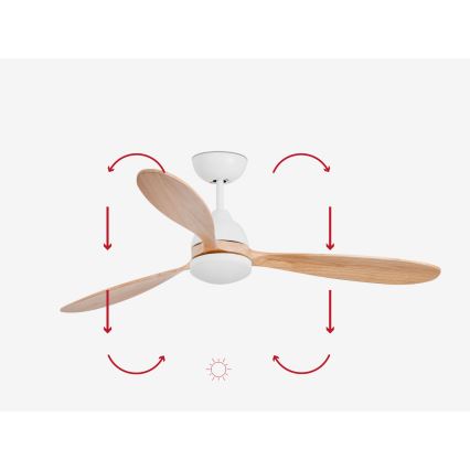 FARO 33524WP - Ventilatore da soffitto POROS L LED/19W/230V legno/bianco d. 132 cm SMART + telecomando