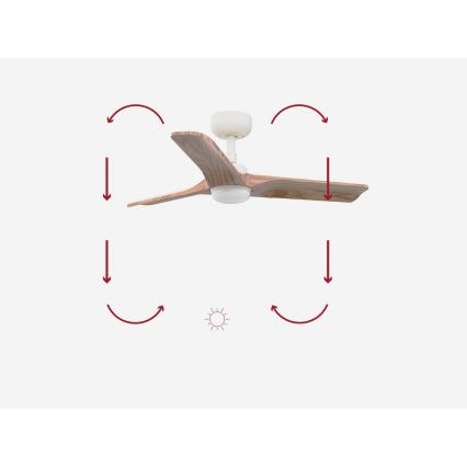 FARO 33805-1TW - Ventilatore da soffitto dimmerabile HEYWOOD con LED, 10W/230V, 2700/3000/4000K, finitura legno/bianco, Ø 90 cm + telecomando incluso