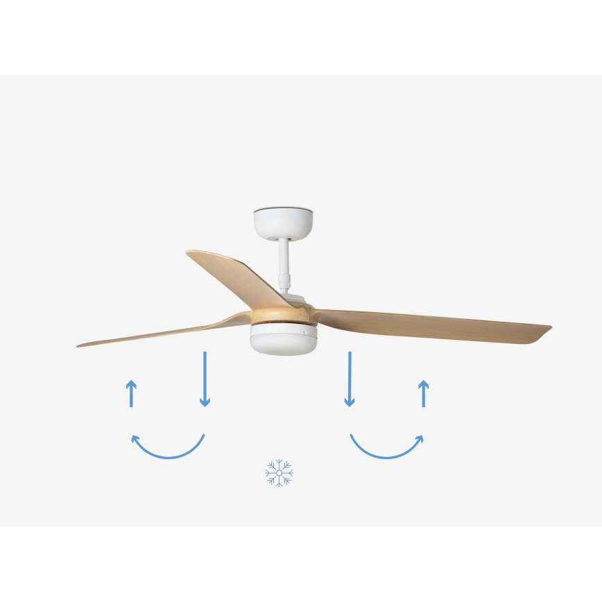 FARO 33816-20 - Ventilateur de plafond PUNT LED/18W/230V Wi-Fi beige/blanc + Télécommande