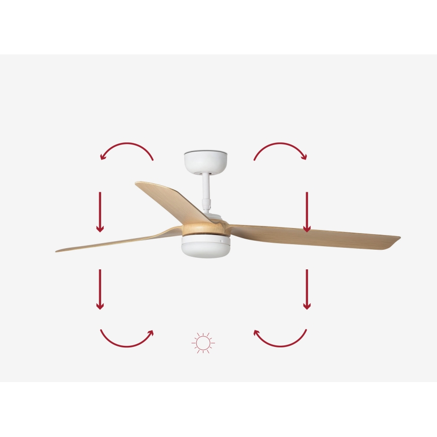 FARO 33816-20 - Ventilateur de plafond PUNT LED/18W/230V Wi-Fi beige/blanc + Télécommande