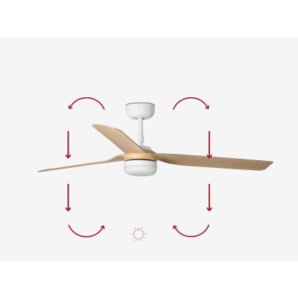 FARO 33816-20 - Ventilatore a soffitto LED PUNT LED/18W/230V Wi-Fi beige/bianco + telecomando