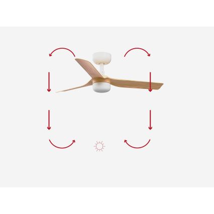 FARO 33821-1TW - Ventilateur de plafond dimmable MINI PUNT S à LED 10W (2700/3000/4000K), bois/blanc, diam. 90 cm + télécommande