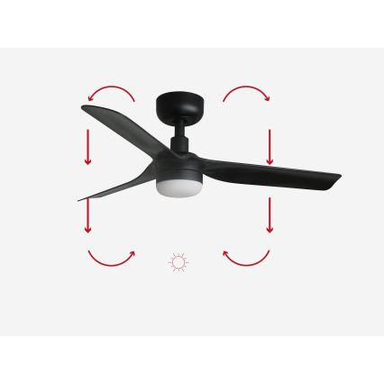 FARO 33822-1TW - Ventilateur de plafond à intensité variable MINI PUNT S LED/10W 2700/4000/6000K noir d. 90 cm + Télécommande