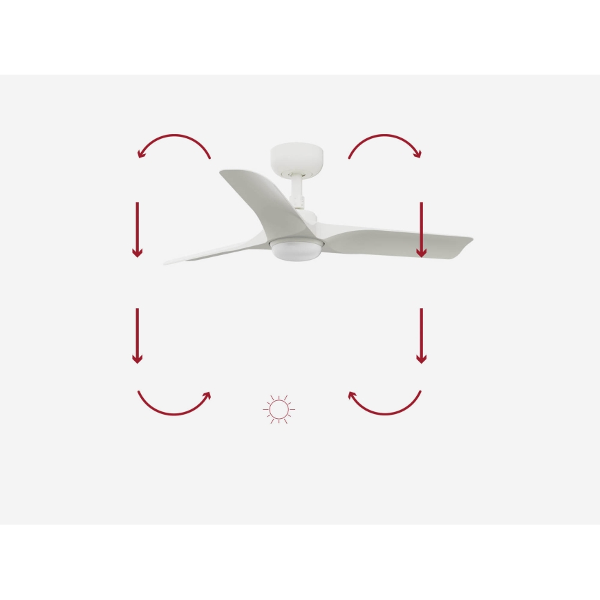 FARO 33824-1TW - Ventilatore da soffitto LED dimmerabile HEY S LED/10W/230V 2700/3000/4000K bianco Ø 90 cm + telecomando