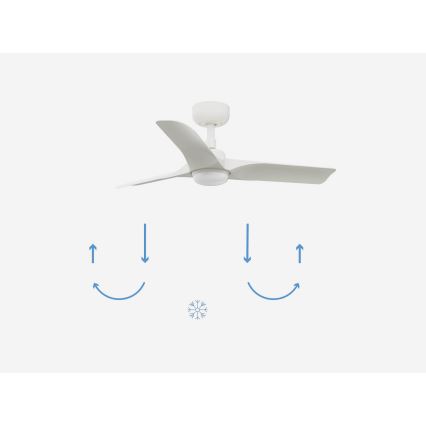 FARO 33824-1TW - Ventilatore da soffitto dimmerabile a LED HEY S LED/10W/230V 2700/4000/6000K bianco diametro 90 cm + telecomando