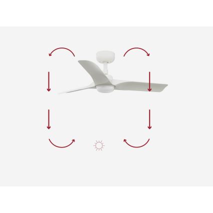 FARO 33824-1TW - Ventilatore da soffitto dimmerabile a LED HEY S LED/10W/230V 2700/4000/6000K bianco diametro 90 cm + telecomando