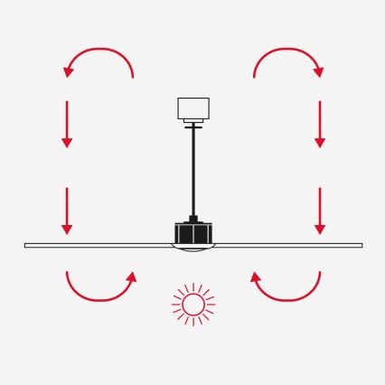 FARO 33824WT-1TW - Ventilatore da soffitto dimmerabile a LED HEY S LED/10W/230V 2700/4000/6000K bianco diametro 90 cm Wi-Fi Tuya + telecomando