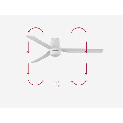 FARO 33832-1TW - Ventilateur de plafond à intensité variable MINI PUNT TUB S LED/10W/230V 2700/4000/6000K d. 90 cm blanc + Télécommande