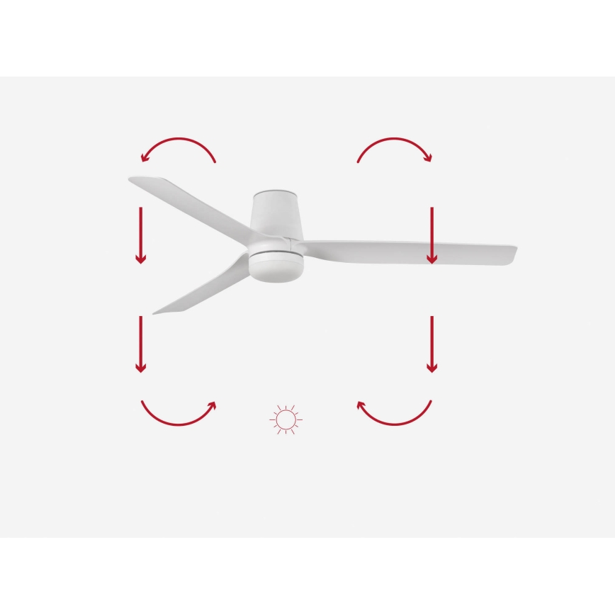 FARO 33832-1TW - Ventilateur de plafond à intensité variable MINI PUNT TUB S LED/10W/230V 2700/4000/6000K d. 90 cm blanc + Télécommande