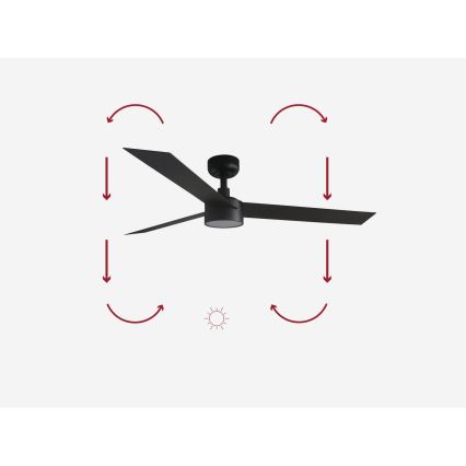 FARO 34291-1TW - Ventilatore da soffitto a LED dimmerabile CRUISER LED/20W/230V 2700/3000/4000K diam. 132 cm nero + telecomando