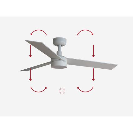 FARO 34295-1TW - Ventilateur de plafond à intensité variable RUDDER S LED/18W/230V 2700/4000/6500K d. 106 cm blanc + télécommande
