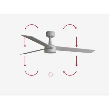 FARO 34297-1TW - Dimmbarer LED-Ventilator RUDDER L LED/20W/230V 2700/3000/4000K Ø 132 cm + Fernbedienung