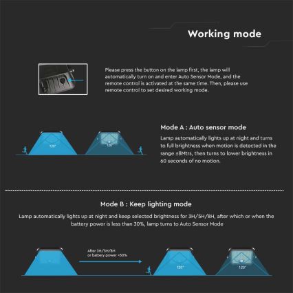 Faro solare LED con sensore LED/30W/6,4V 4000K 6000 mAh + telecomando