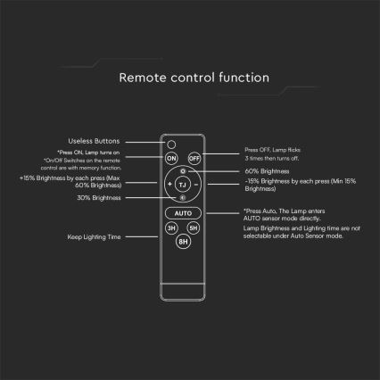 Faro solare LED con sensore LED/30W/6,4V 4000K 6000 mAh + telecomando