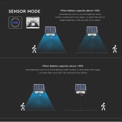 Faretto solare LED con sensore LED/5W/3,7V IP65 4000K 3000 mAh