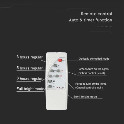 Faro LED solare da esterno LED/20W/3,2V IP65 6400K 20000 mAh con telecomando