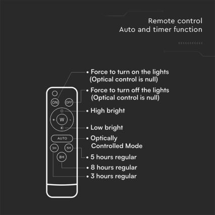 Faro solare LED da esterno LED/6W/3,2V 4000K IP65 5000 mAh + telecomando