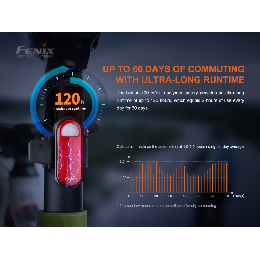 Fenix BC05RV20 - Lampe torche rechargeable vélo LED/USB IP66 15 lm 120 hrs