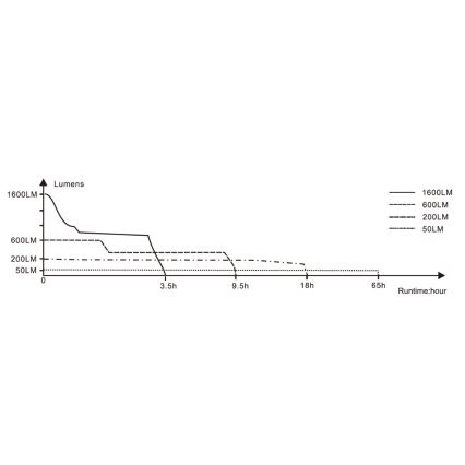 Fenix BC26R - Luce LED ricaricabile per bicicletta LED/USB IP68 1600 lm 65 ore