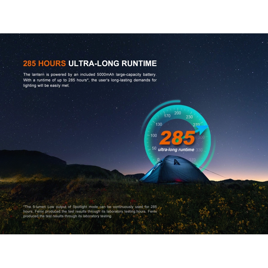 Fenix CL27RGRE - Luce LED dimmerabile ricaricabile LED/USB IP66 1600 lm 285 h