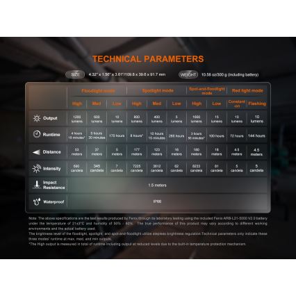 Fenix CL27RGRE - Luce LED dimmerabile ricaricabile LED/USB IP66 1600 lm 285 h