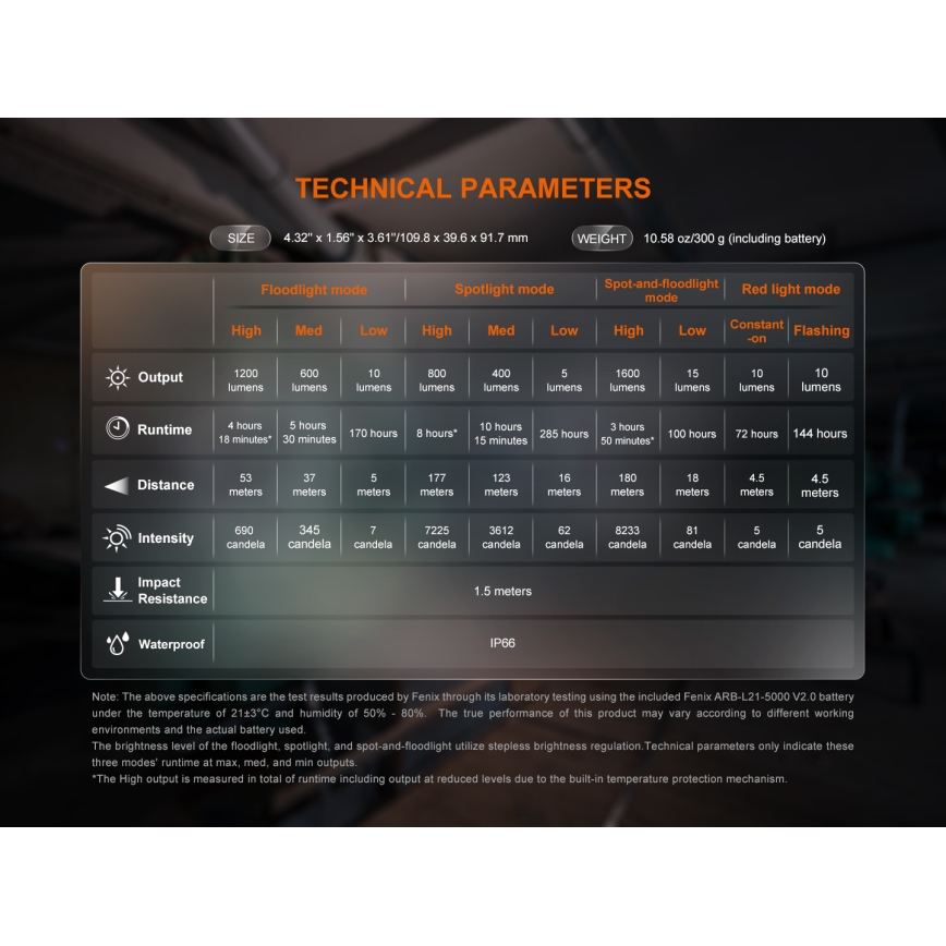 Fenix CL27RGRE - Luce LED dimmerabile ricaricabile LED/USB IP66 1600 lm 285 h