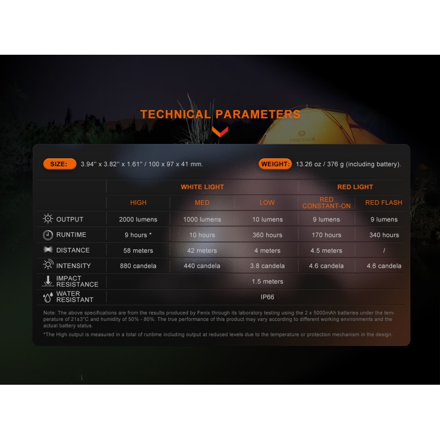 Fenix CL28R - Lampadaire rechargeable à intensité variable LED/USB IP66 2000 lm 360 h