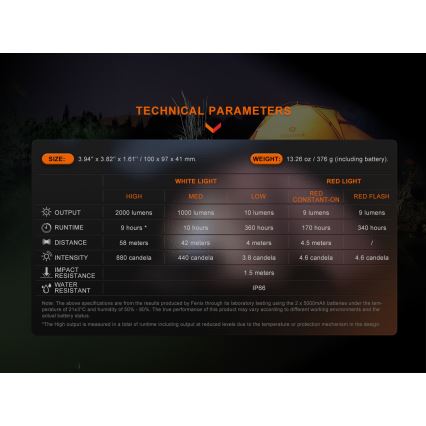 Fenix CL28R - Proiettore LED dimmerabile ricaricabile con power bank LED/USB IP66 2000 shiny 360 h 10000 mAh