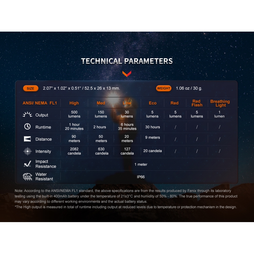 Fenix E03RV20GREY - Torcia LED ricaricabile LED/USB IP66 500 lucente 30 h 400 mAh