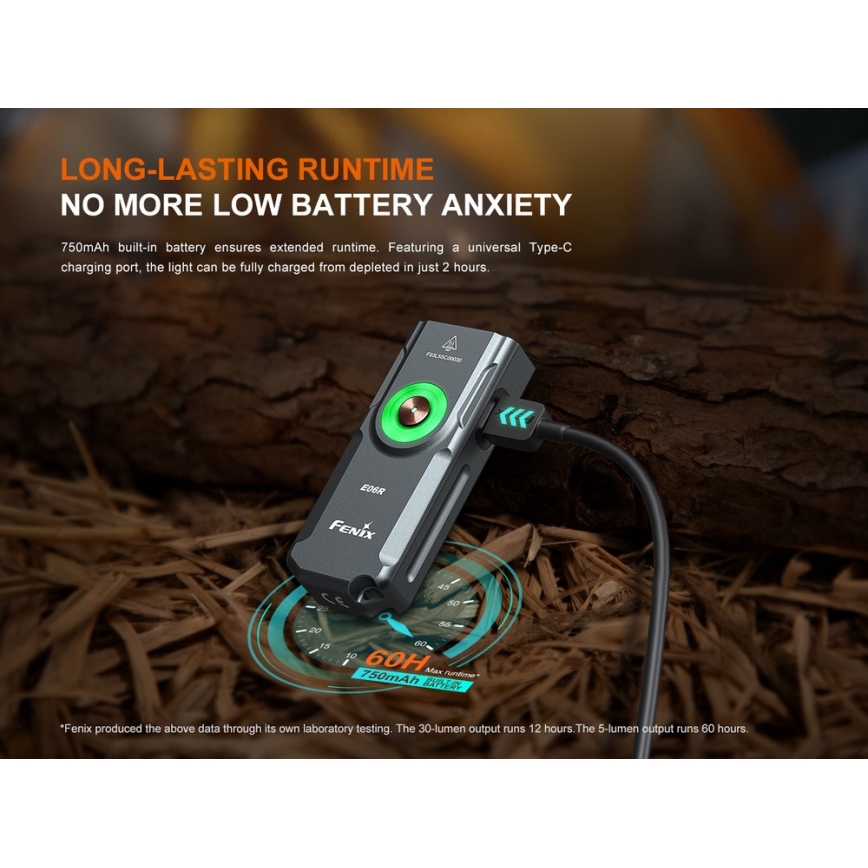 Fenix E06RGRY - Lampe torche rechargeable à intensité variable UV LED/USB IP66 700 lumens 60 h 750 mAh gris