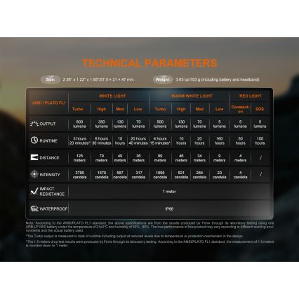 Fenix HL18RTV20WHT - Dimmbare, aufladbare LED-Stirnlampe LED/USB IP66 800 glänzend 160 h weiß/schwarz